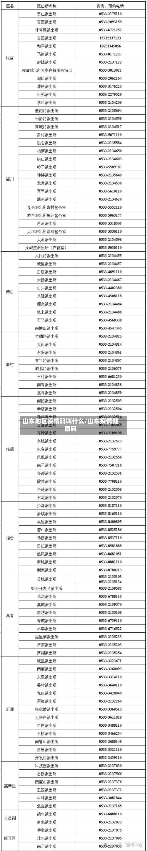 山东地区疫情码叫什么/山东疫情健康码-第2张图片