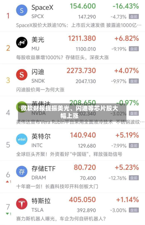 微软财报提振美光、闪迪等芯片股大幅上涨-第2张图片