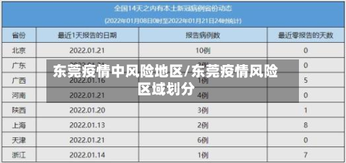 东莞疫情中风险地区/东莞疫情风险区域划分-第3张图片