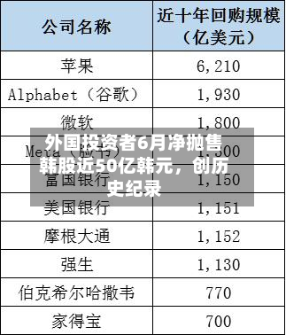 外国投资者6月净抛售韩股近50亿韩元，创历史纪录