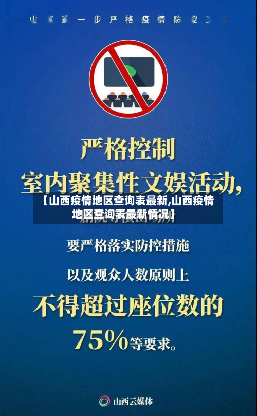 【山西疫情地区查询表最新,山西疫情地区查询表最新情况】-第2张图片