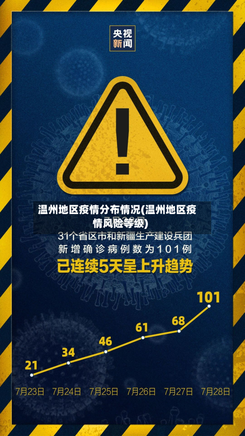 温州地区疫情分布情况(温州地区疫情风险等级)