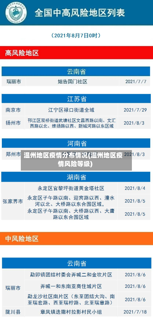 温州地区疫情分布情况(温州地区疫情风险等级)-第2张图片