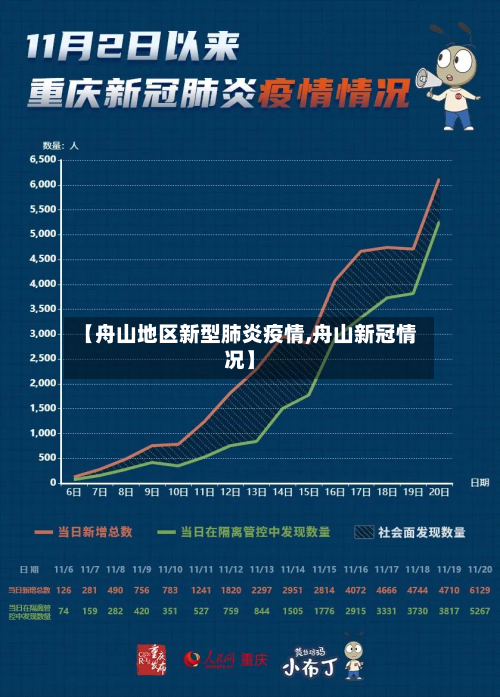【舟山地区新型肺炎疫情,舟山新冠情况】
