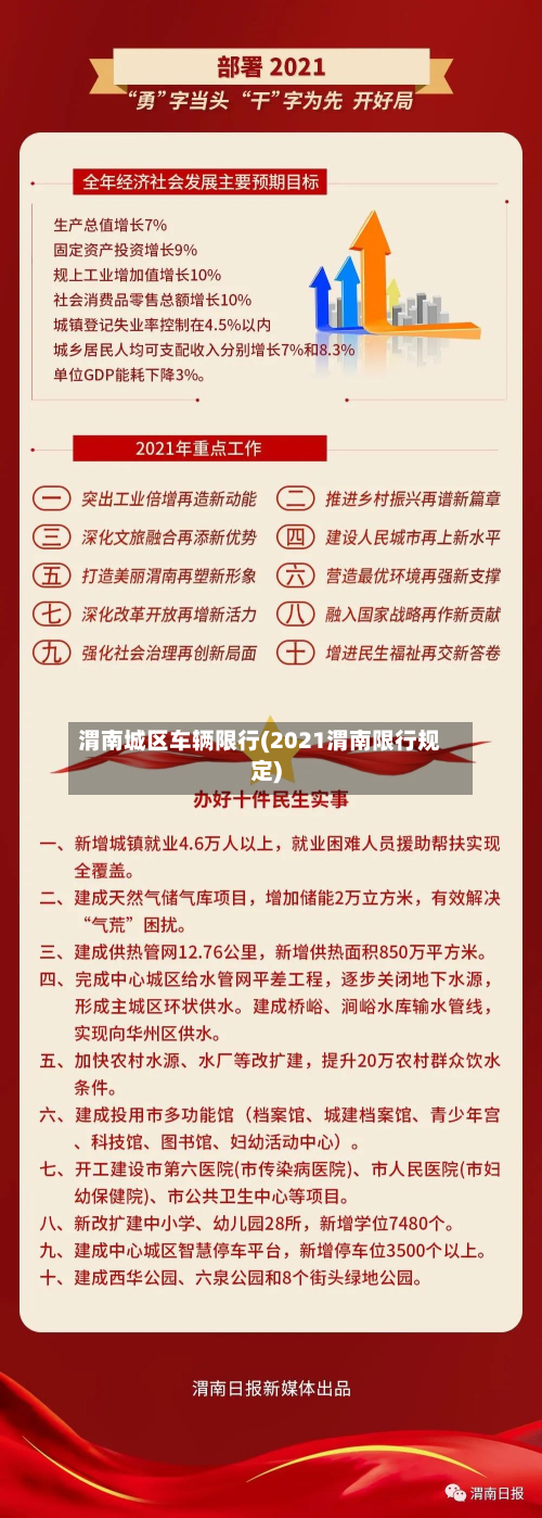渭南城区车辆限行(2021渭南限行规定)-第2张图片