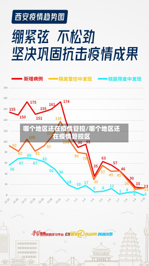 哪个地区还在疫情管控/哪个地区还在疫情管控区-第2张图片