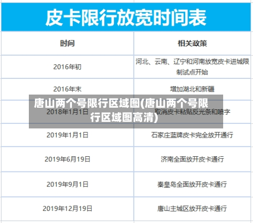 唐山两个号限行区域图(唐山两个号限行区域图高清)