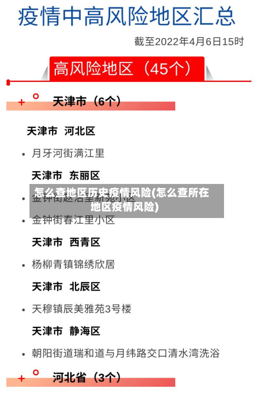 怎么查地区历史疫情风险(怎么查所在地区疫情风险)-第2张图片