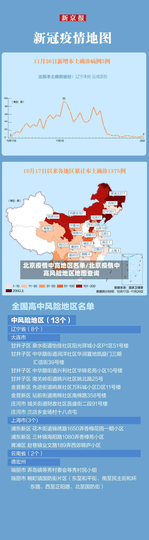 北京疫情中高地区名单/北京疫情中高风险地区地图查询