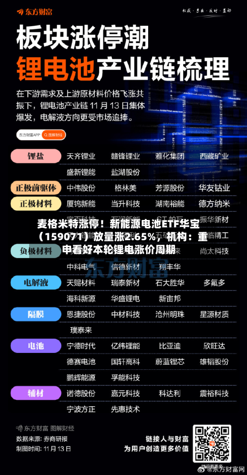 麦格米特涨停！新能源电池ETF华宝（159071）放量涨2.65%，机构：重申看好本轮锂电涨价周期-第3张图片