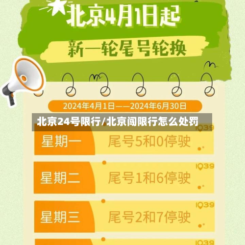 北京24号限行/北京闯限行怎么处罚-第3张图片