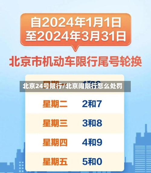 北京24号限行/北京闯限行怎么处罚