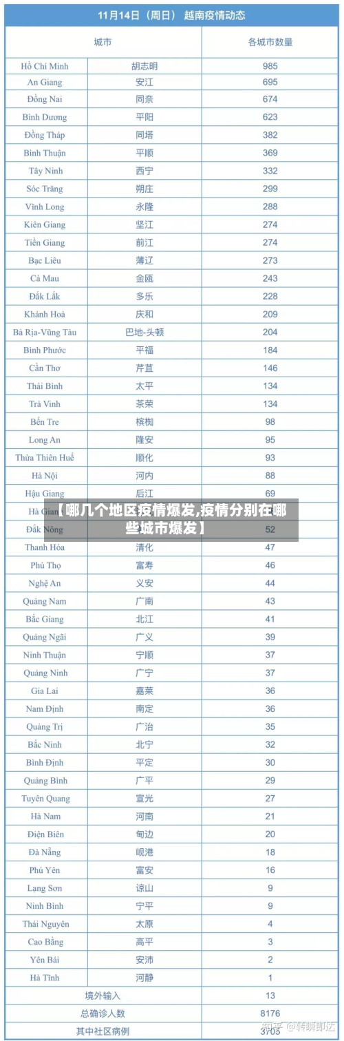 【哪几个地区疫情爆发,疫情分别在哪些城市爆发】