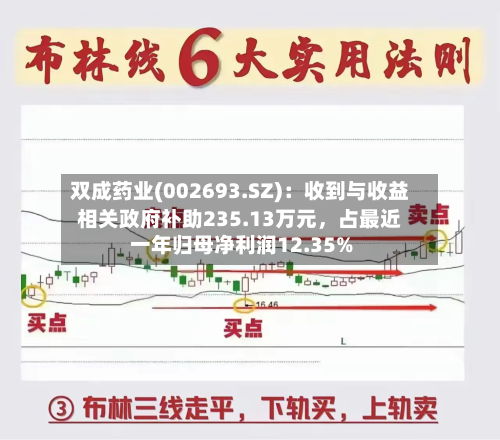 双成药业(002693.SZ)：收到与收益相关政府补助235.13万元，占最近一年归母净利润12.35%