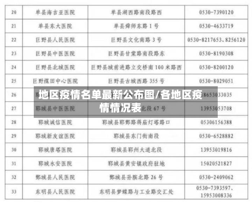 地区疫情名单最新公布图/各地区疫情情况表-第3张图片