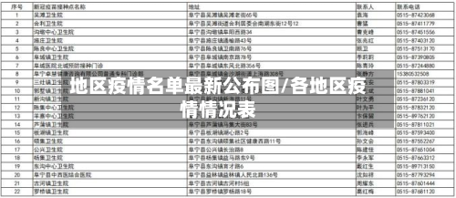 地区疫情名单最新公布图/各地区疫情情况表