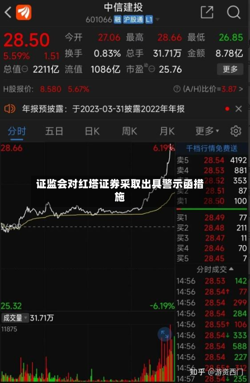 证监会对红塔证券采取出具警示函措施