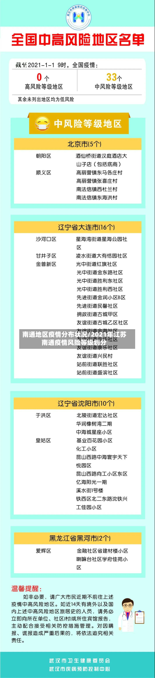 南通地区疫情分布状况/2021年江苏南通疫情风险等级划分