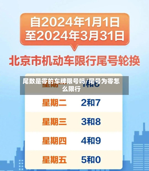 尾数是零的车牌限号吗/尾号为零怎么限行