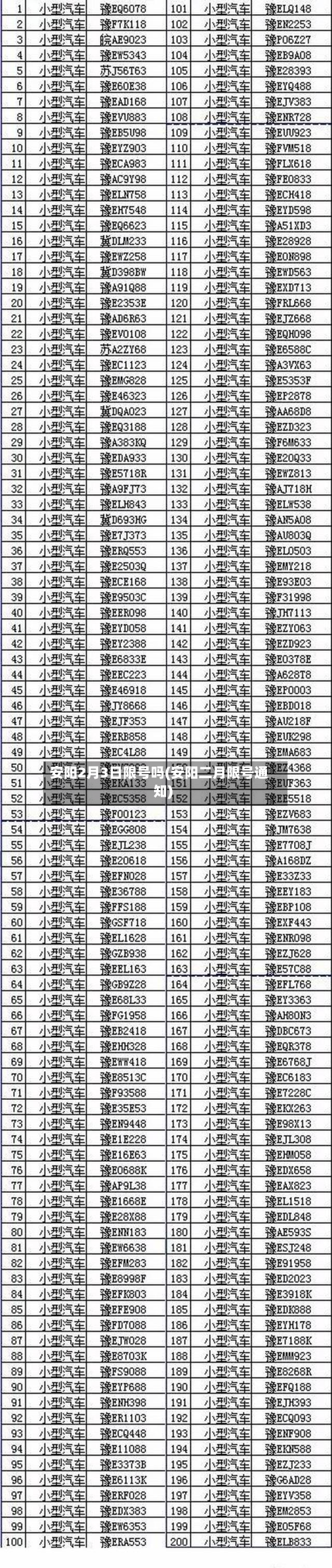 安阳2月3日限号吗(安阳二月限号通知)-第3张图片