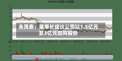 永茂泰：董事长提议公司以1.5亿元至3亿元回购股份