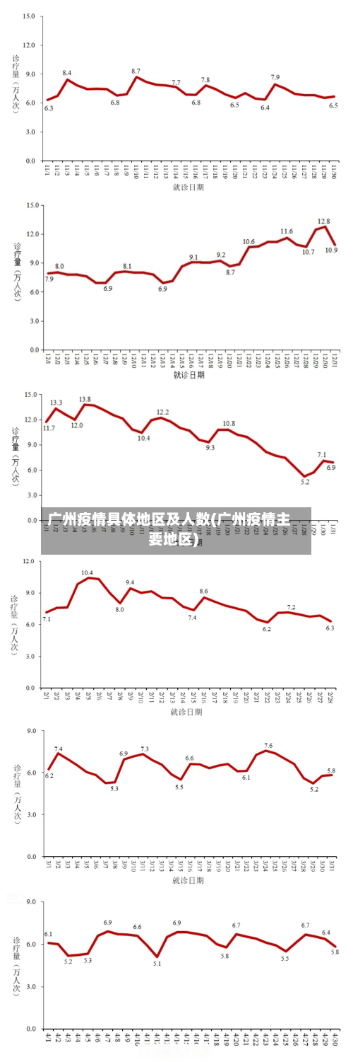 广州疫情具体地区及人数(广州疫情主要地区)