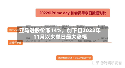 亚马逊股价涨14%，创下自2022年11月以来单日最大涨幅