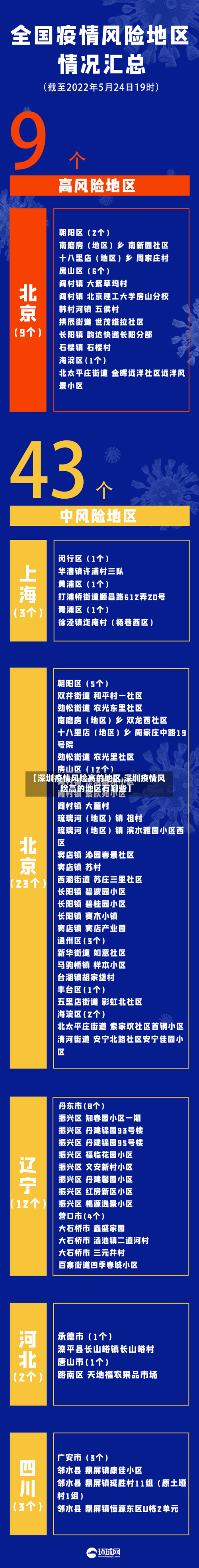 【深圳疫情风险高的地区,深圳疫情风险高的地区有哪些】