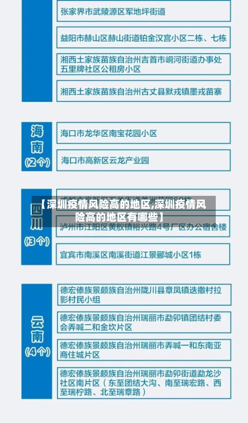 【深圳疫情风险高的地区,深圳疫情风险高的地区有哪些】-第2张图片