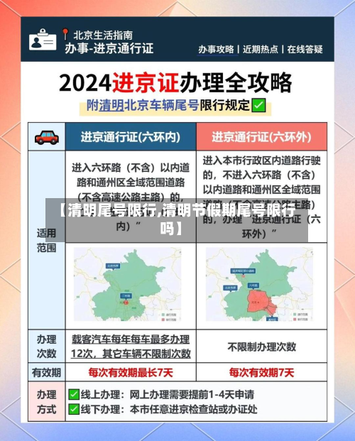 【清明尾号限行,清明节假期尾号限行吗】-第2张图片