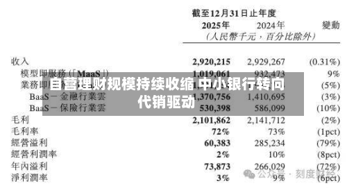 自营理财规模持续收缩 中小银行转向代销驱动-第3张图片
