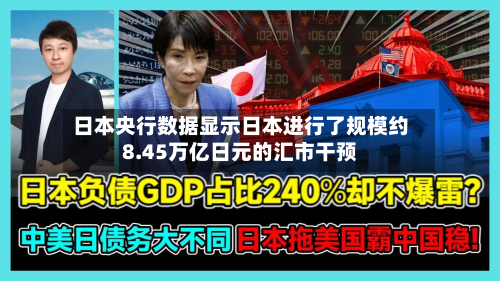 日本央行数据显示日本进行了规模约8.45万亿日元的汇市干预-第2张图片