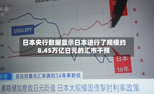 日本央行数据显示日本进行了规模约8.45万亿日元的汇市干预