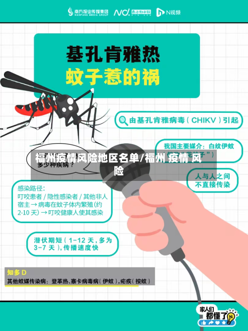 福州疫情风险地区名单/福州 疫情 风险