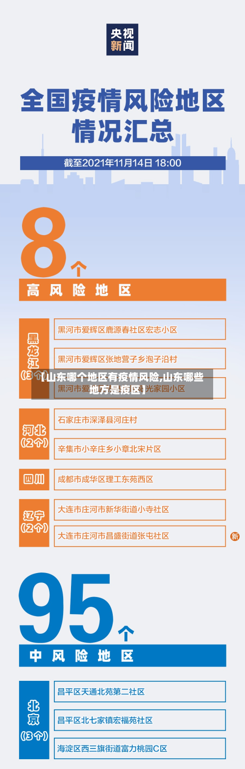 【山东哪个地区有疫情风险,山东哪些地方是疫区】