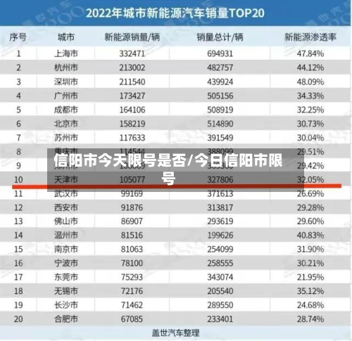 信阳市今天限号是否/今日信阳市限号