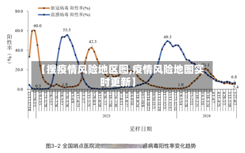 【搜疫情风险地区图,疫情风险地图实时更新】-第3张图片