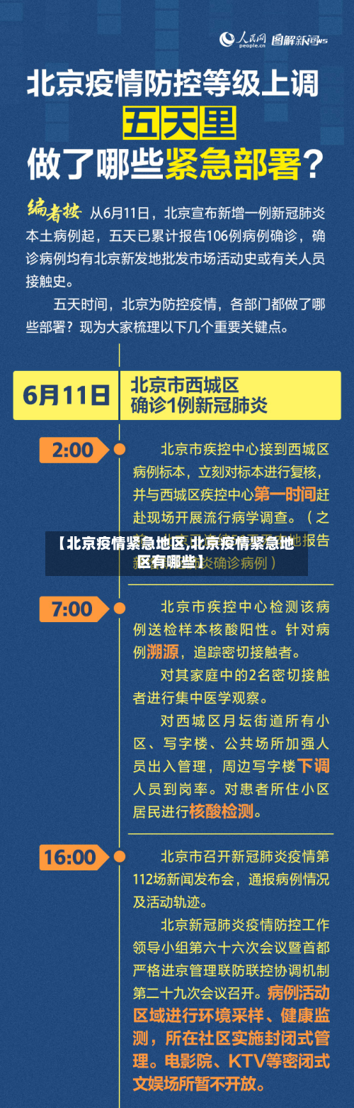 【北京疫情紧急地区,北京疫情紧急地区有哪些】