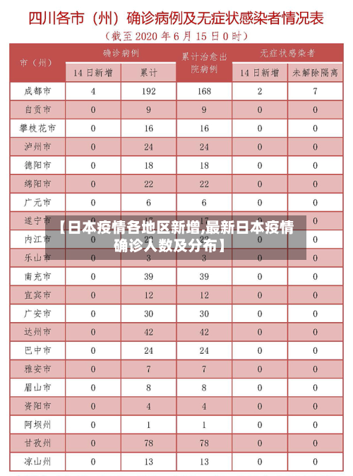 【日本疫情各地区新增,最新日本疫情确诊人数及分布】