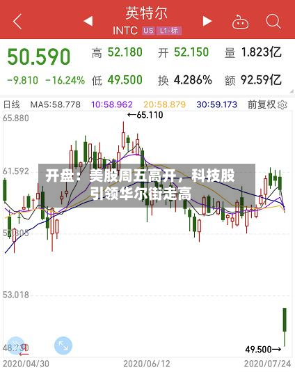 开盘：美股周五高开，科技股引领华尔街走高-第3张图片