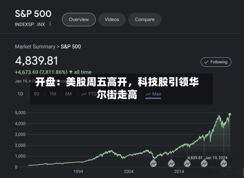 开盘：美股周五高开，科技股引领华尔街走高-第2张图片