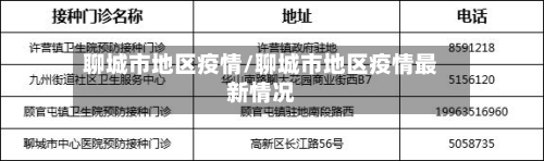 聊城市地区疫情/聊城市地区疫情最新情况-第2张图片