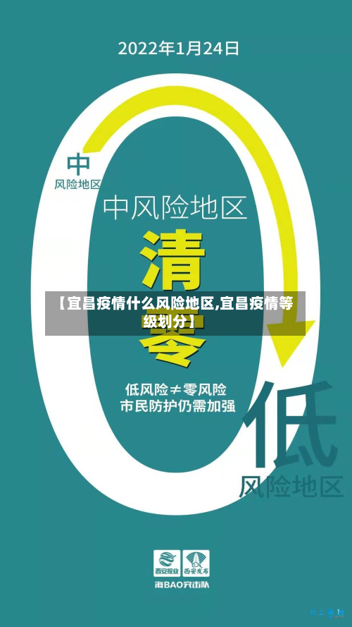 【宜昌疫情什么风险地区,宜昌疫情等级划分】