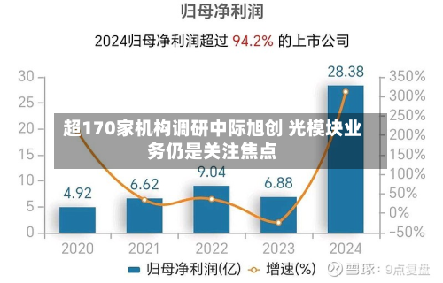超170家机构调研中际旭创 光模块业务仍是关注焦点