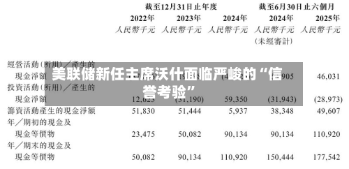 美联储新任主席沃什面临严峻的“信誉考验”-第2张图片