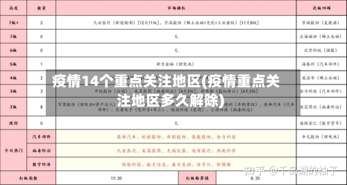 疫情14个重点关注地区(疫情重点关注地区多久解除)