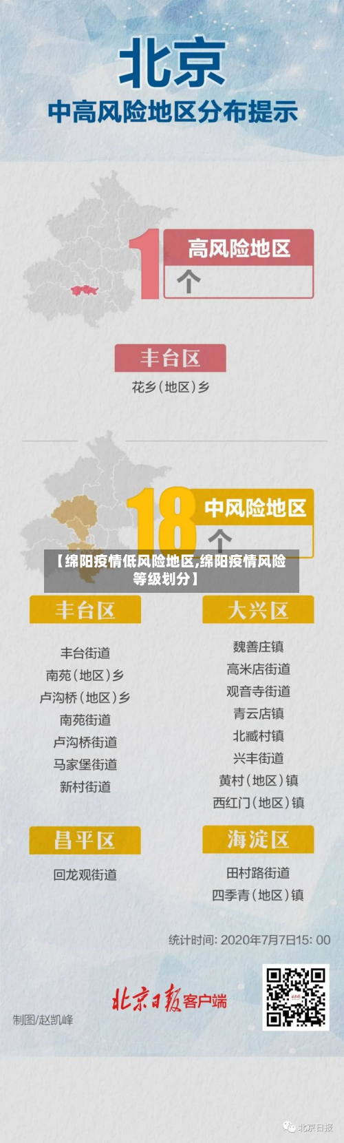 【绵阳疫情低风险地区,绵阳疫情风险等级划分】