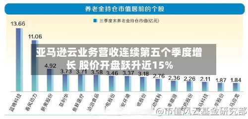 亚马逊云业务营收连续第五个季度增长 股价开盘跃升近15%-第3张图片