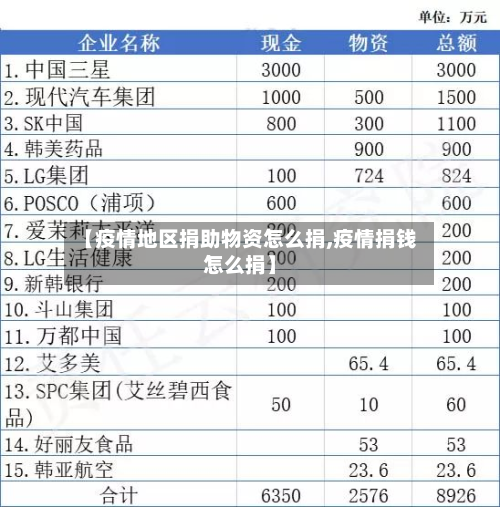 【疫情地区捐助物资怎么捐,疫情捐钱怎么捐】