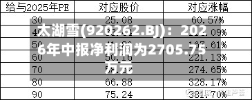 太湖雪(920262.BJ)：2026年中报净利润为2705.75万元-第2张图片